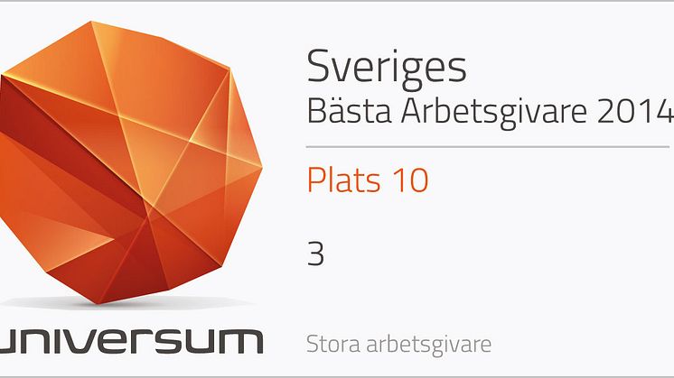 Undersökning från Universum och Metrojobb visar: 3 är en av Sveriges bästa arbetsgivare