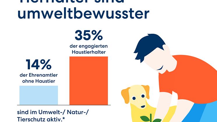 DA Direkt Infografik_Tierhaltung_Engagement.jpg