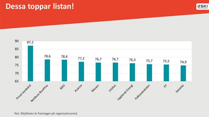 Bild lånad från Svenskt Kvalitetsindex. 