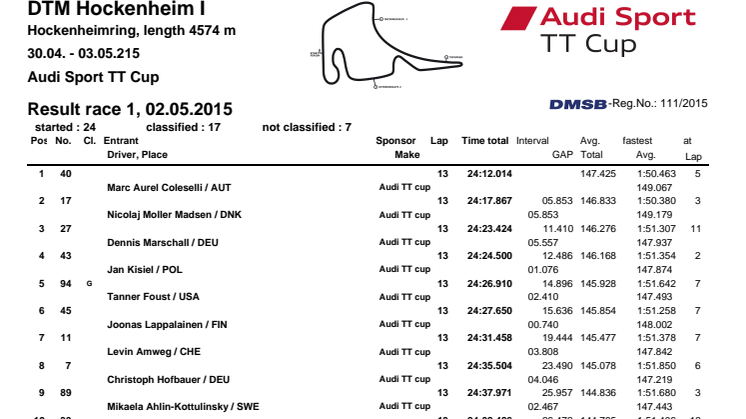 Audi Sport TT Cup Hockenheim Results