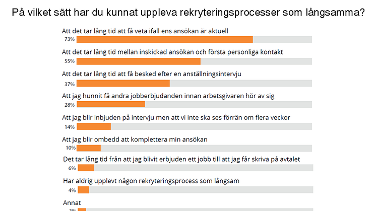 tng-kandidatundersokning-kandidatrapport-rekrytering-langsam-process-2019