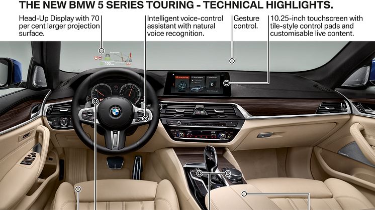 BMW 5-serie Touring - Technical Highlights - Interiør