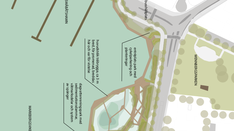 Illustration av dagvattenpark med förklarande text (Illustration: 02Landskap)