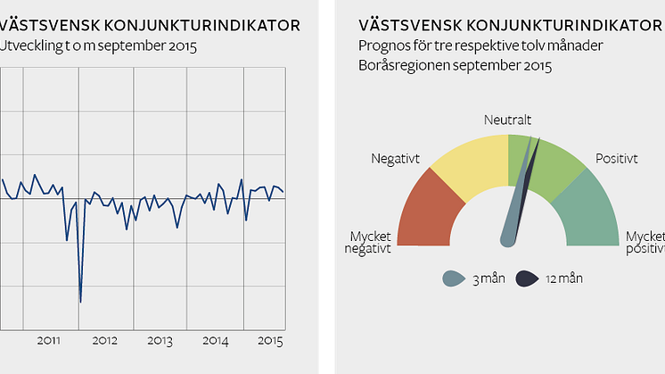 Stabilt konjunkturläge i Boråsregionen 