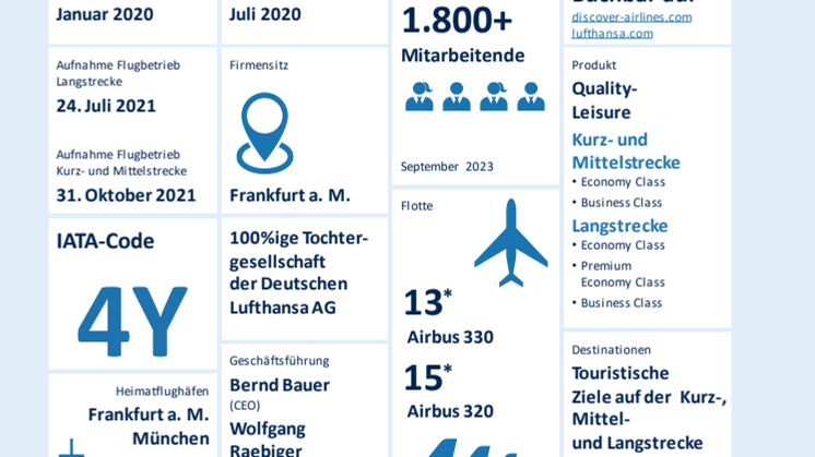 Discover Airlines_ Company Factsheet