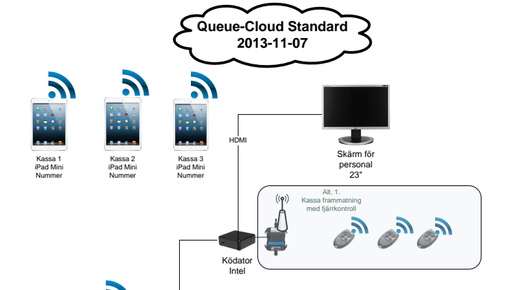 Q-channel Queue-Cloud 