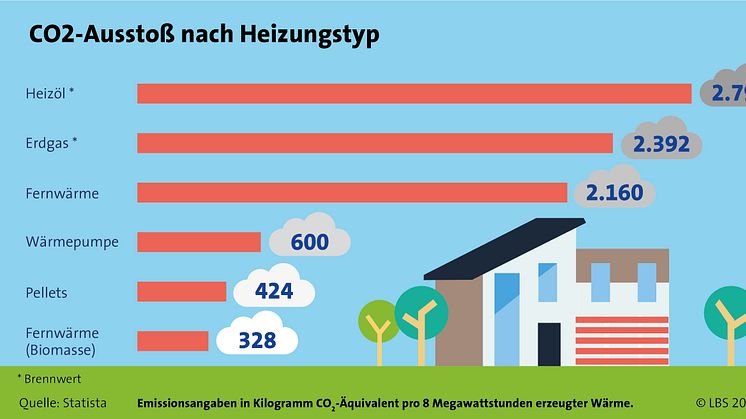 Heizungsanlage erneuern: Gut fürs Klima und die Haushaltskasse 