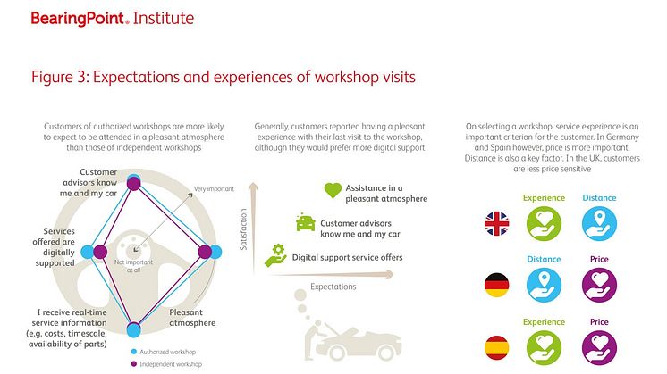 Expectations and experiences of workshop visitsts