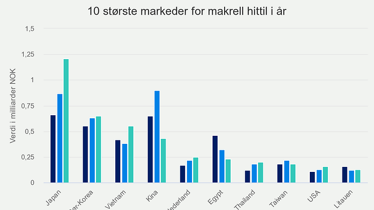 10-strste-markeder-for-m (3)