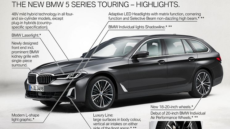 BMW 5-serie Touring - Highlights