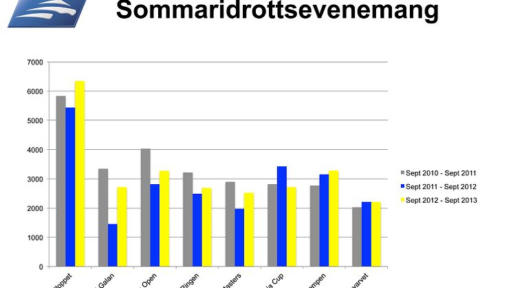 Elitloppet – sommarens största idrottshändelse 2013