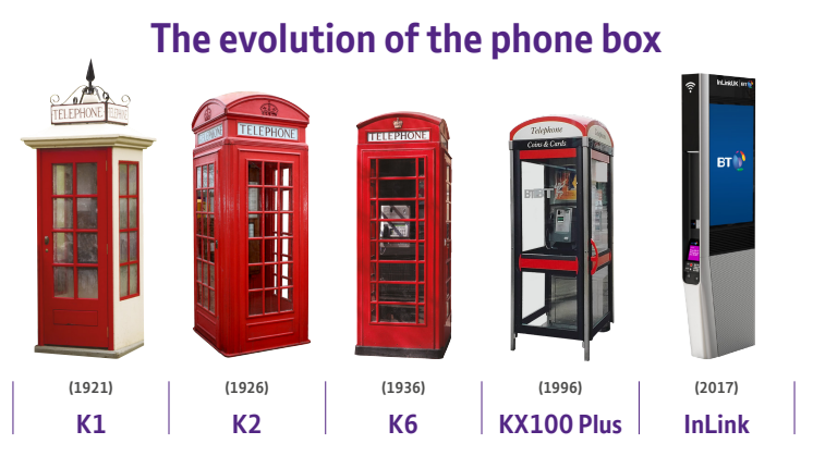 The evolution of the phone box
