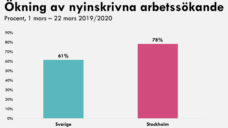 Ytterligare siffror bifogas som PDF.