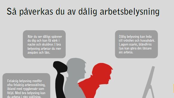 Svenska arbetsplatser lider av fel belysning