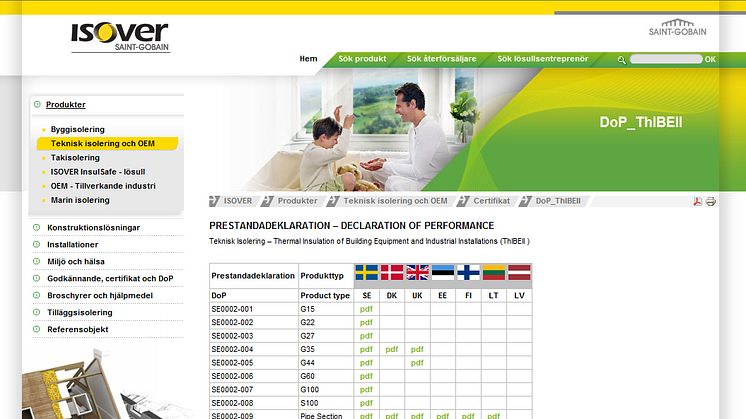 Prestandadeklarationer (DoP)