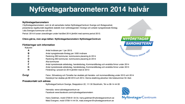 Nyföretagarbarometern: 290 kommuner rankade första halvåret 2014