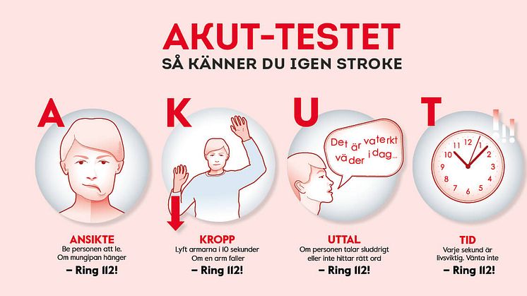 AKUT-testet: så känner du igen en stroke