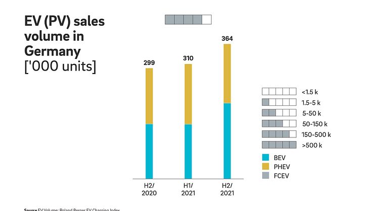 22_2052_INS_821_EV_Charging_Index_Pressegrafik_EN