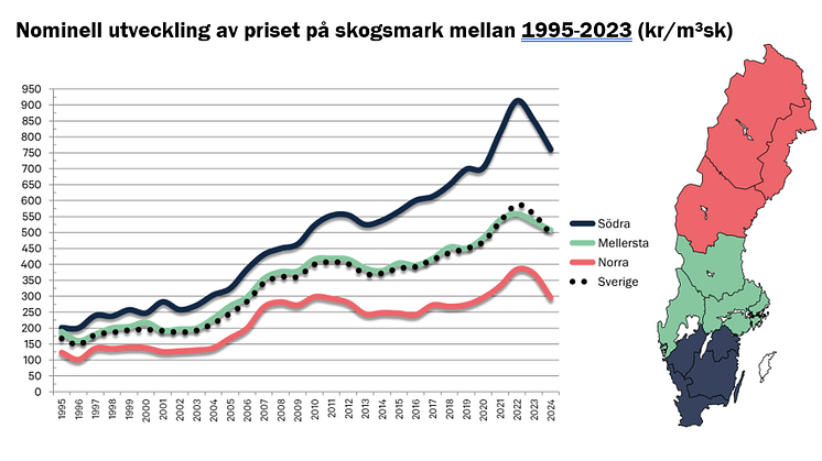 Nominell utvecklings Skogsmarkspris 1995-2023.PNG