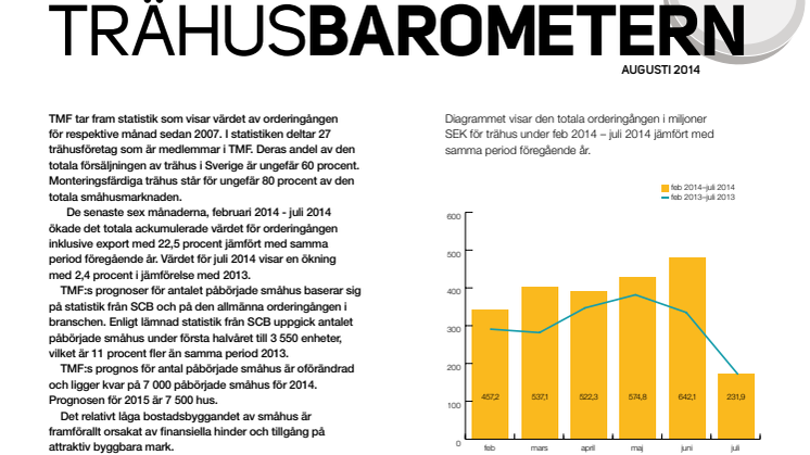 Trähusbarometern aug 2014