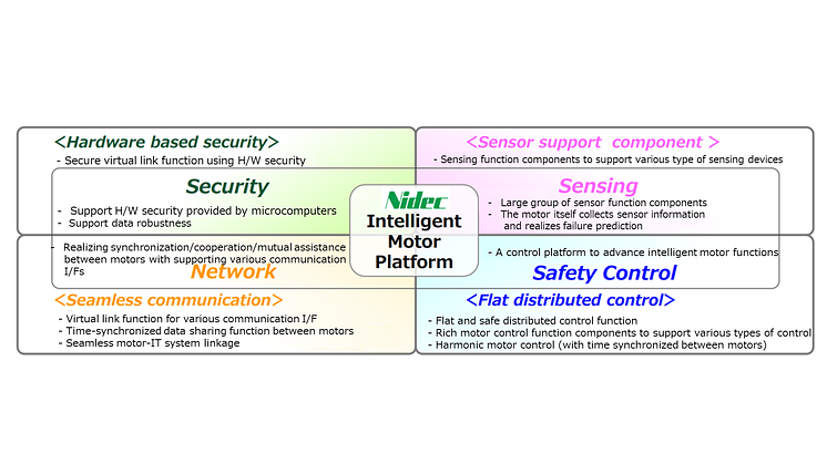 Nidec Develops Proof of Concept (PoC) for Digital Twin-type Intelligent Motor®