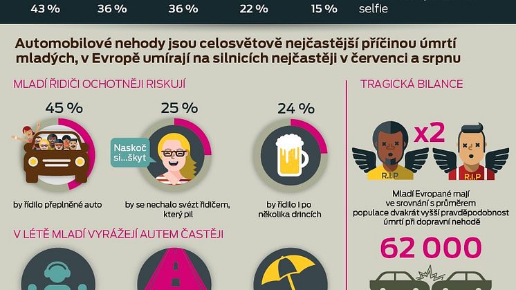 Nejvíc mladých lidí ve věku 18 až 24 let umírá na silnicích v létě; rizikovými faktory jsou pro ně nepozornost i alkohol