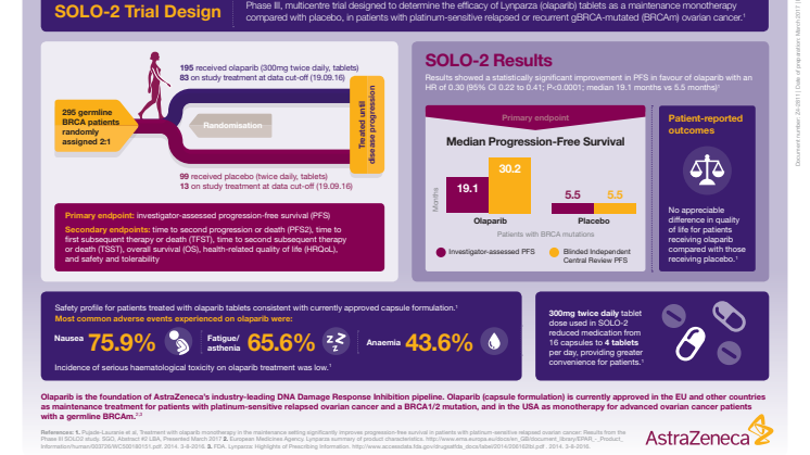 SOLO-2 fas-3, Infografik studie design 