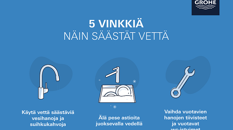 5 vinkkiä näin säästät vettä