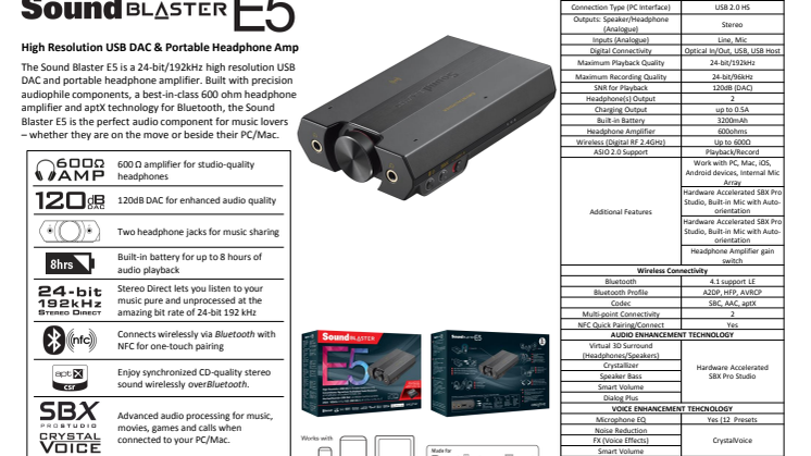 Sound Blaster E5 Product sheet