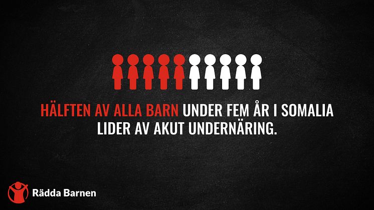 Nya siffror: Hälften av alla barn i Somalia lider av akut undernäring