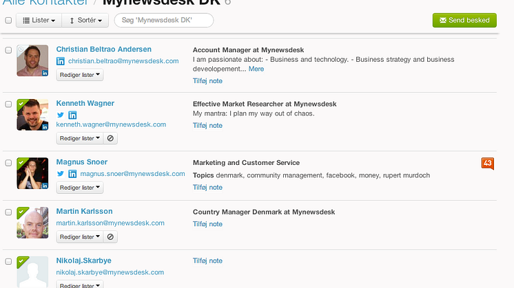 Mynewsdesk Network