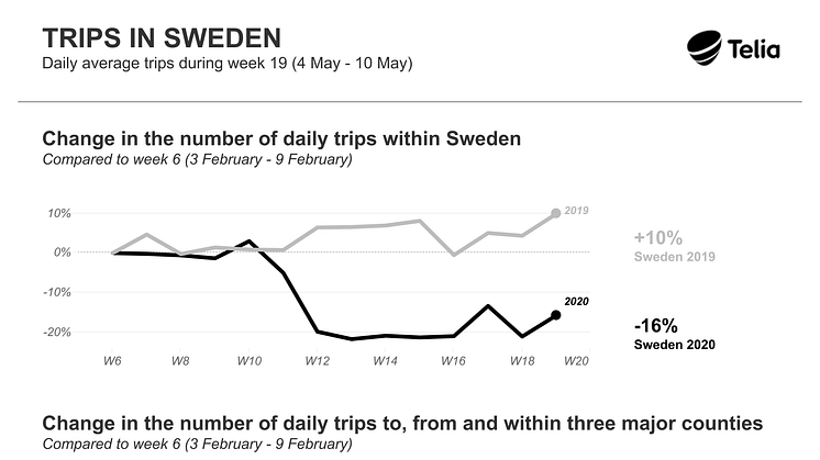 Svenskarnas resande ökar igen