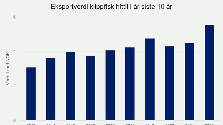 eksportverdi-klippfisk-h (4)