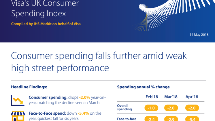 Consumer spending falls further amid weak high street performance
