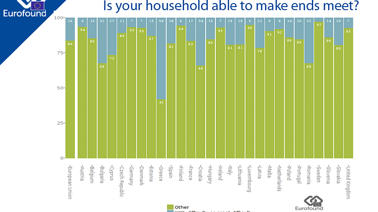 Vast differences across Europe in making ends meet 