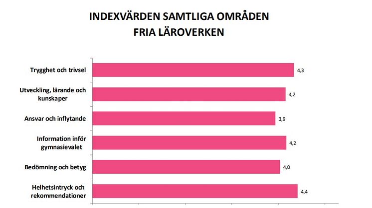 Bra resultat i årlig enkät