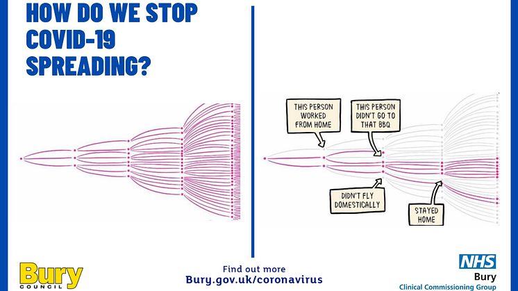 ​Coronavirus restrictions must remain until we get the rate down