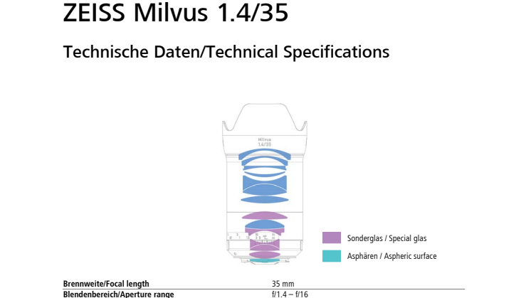 Zeiss Milvus 35mm F1.4 Tekniske data
