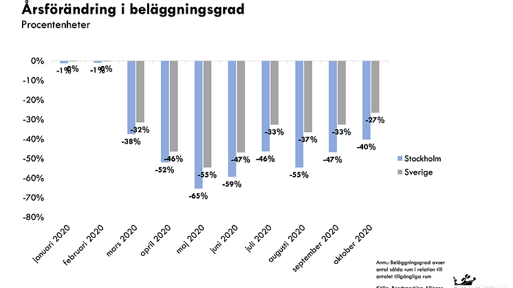 Fördjupande siffror bifogas som PDF.