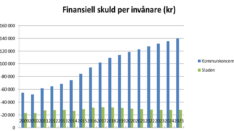 Lånefe(s)ten skuldsätter stockholmarna