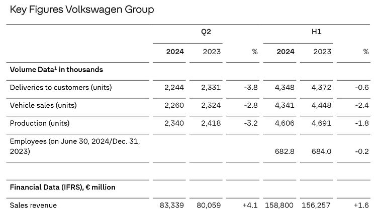 Nyckelsiffror H1 2024 (1).jpg