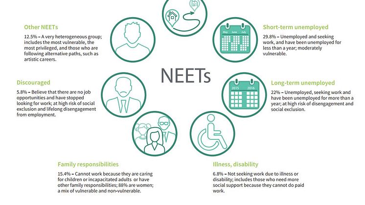 Who are the NEETs? 