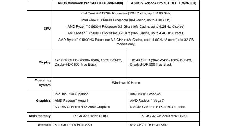 Technical specifications_Vivobook Pro 14X-16X OLED.pdf