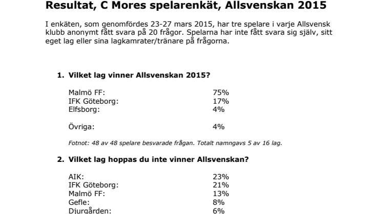 C Mores spelarenkät Allsvenskan 2015