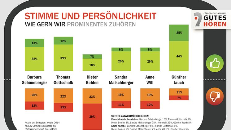 Mit regelmäßigen Hörtests beim Hörakustiker ist man immer auf der sicheren Seite, um auch die Zwischentöne und Emotionen aufzunehmen, die in Gesprächen nonverbal mitschwingen. Grafik: FGH