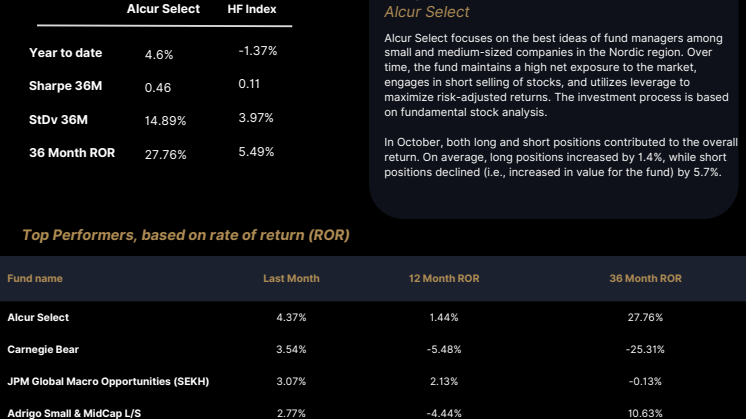 Swedish Hedge Funds October.pdf