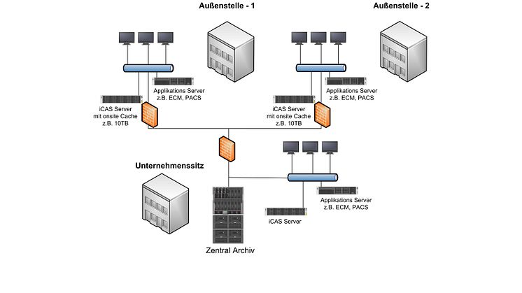 iTernity erweitert Storage- und Datenschutzsoftware iCAS und erhält AllianceOne Partner of the Year Award für HP Storage 2014