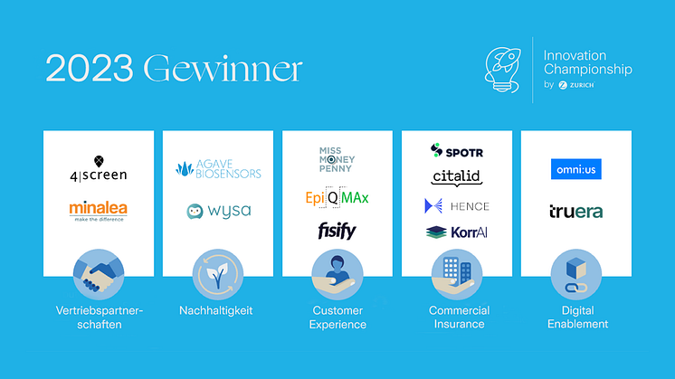 Zurich Innovation Championship 2023: 13 Gewinner-Startups entwickeln die Zukunft der Versicherungsbranche