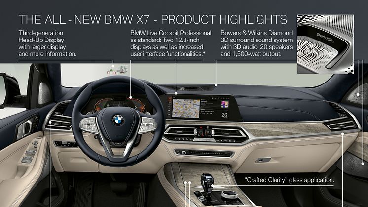 Ensimmäinen BMW X7_highlights1