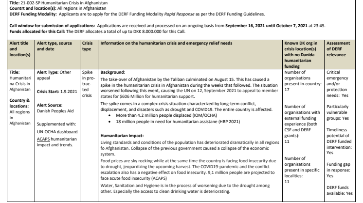 21-002-SP-Call for applicants-HumanitarianCrisis_inAfghanistan.pdf
